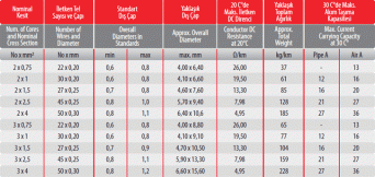 H05VVH2-F (BALIK SIRTI)